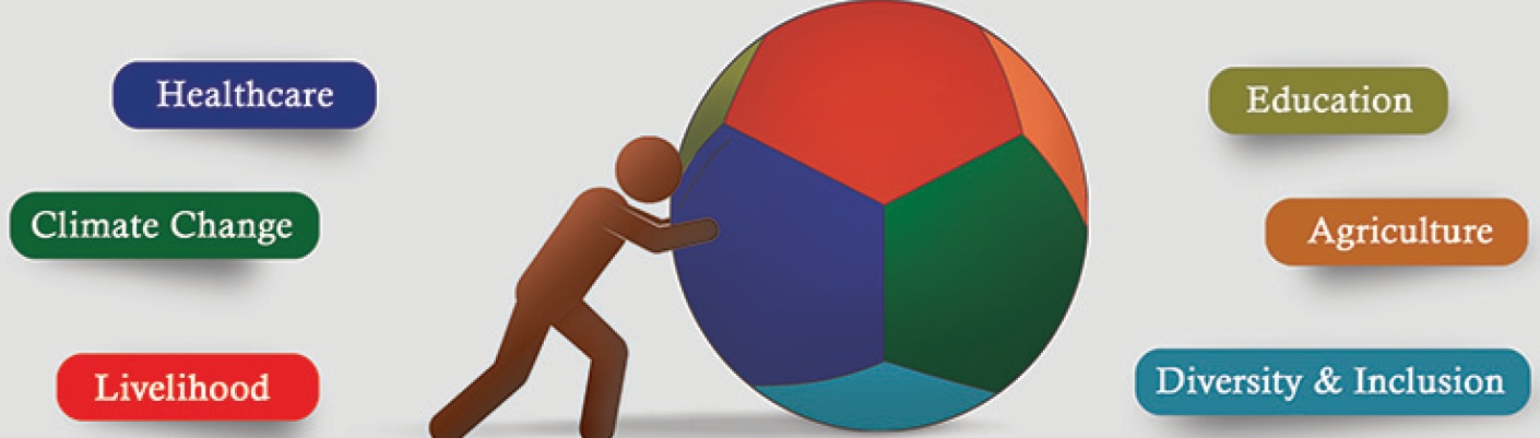 Multi-Dimensional Approach – ZMQ DEVELOPMENT